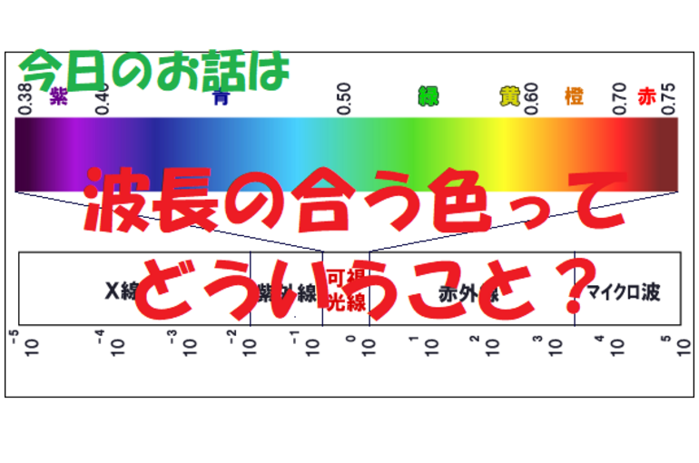チャクラ　色彩
