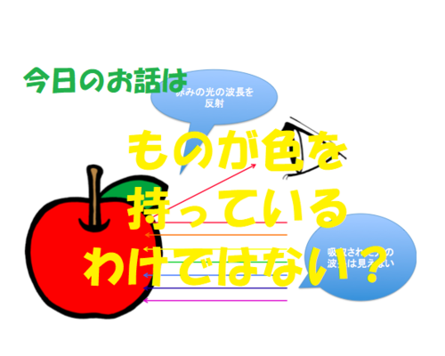 チャクラ　色彩