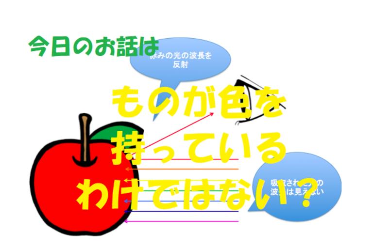 チャクラ　色彩