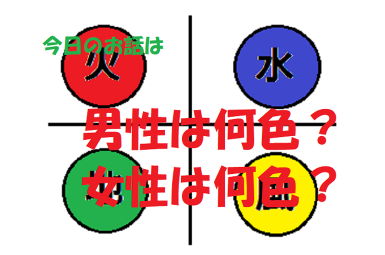 チャクラ　色彩
