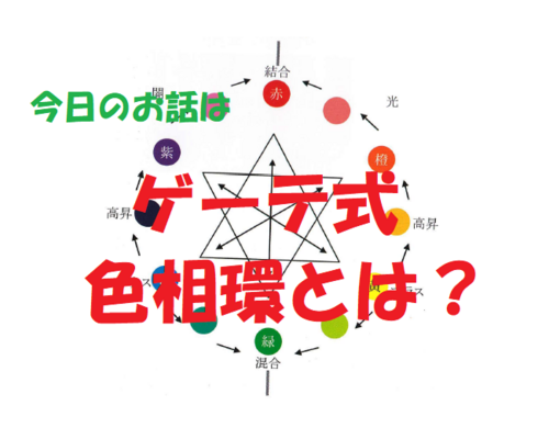 チャクラ　色彩