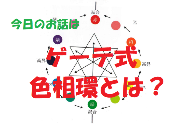 チャクラ　色彩