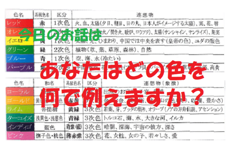 チャクラ　色彩