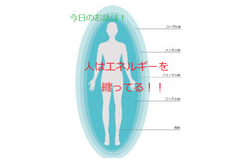 色彩　チャクラ