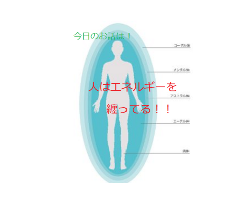 色彩　チャクラ