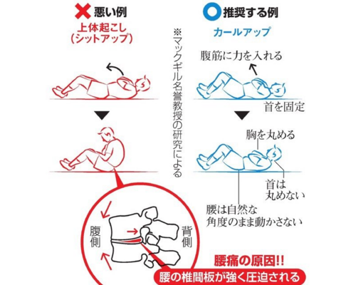 腹筋トレーニング