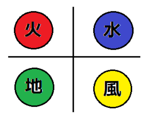 四元素思想