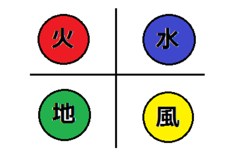 四元素思想