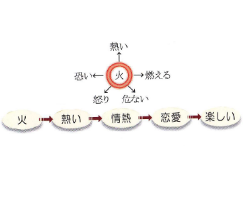 色彩言語