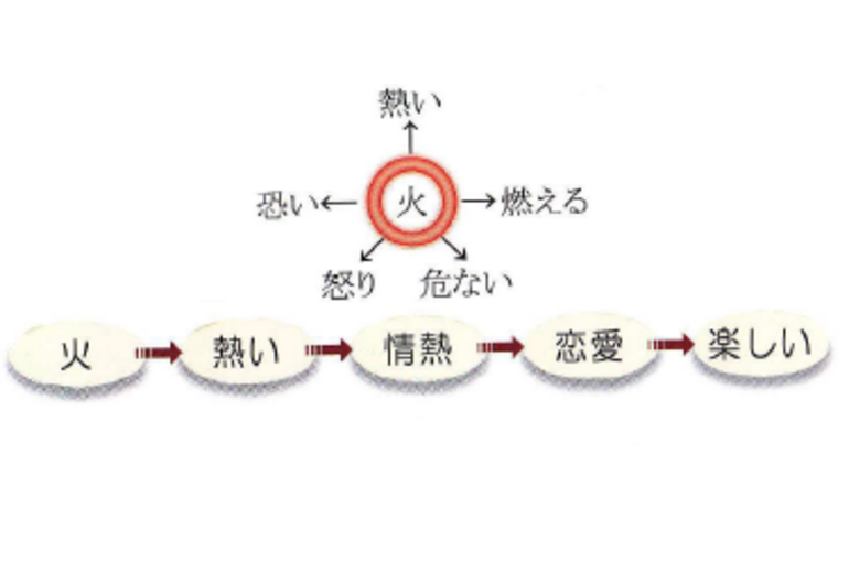 色彩言語