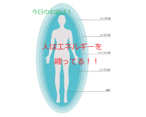 エネルギー　チャクラ