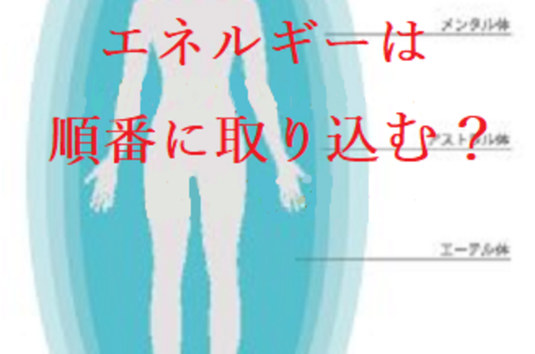 チャクラ　色彩